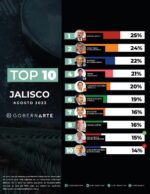 Jalisco panorama electoral 2024: GobernArte