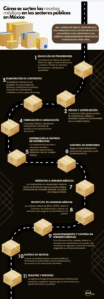 Plan de logística estratégico garantiza entrega de medicamentos de “Mega Farmacia” en 24 horas