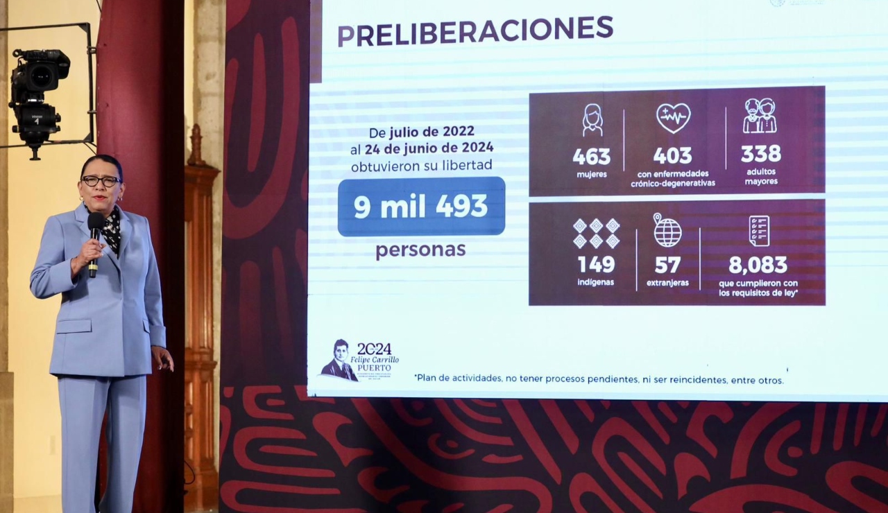 Obtienen preliberación y/o amnistía 9 mil 867 personas, revela Rosa Icela Rodríguez Obtienen preliberación y/o amnistía 9 mil 867 personas, revela Rosa Icela Rodríguez