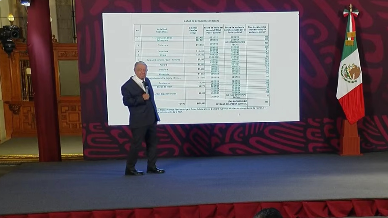 Revela AMLO lista de deudores de impuestos y “jueces no dan fechas de audiencias” Revela AMLO lista de deudores de impuestos y “jueces no dan fechas de audiencias”