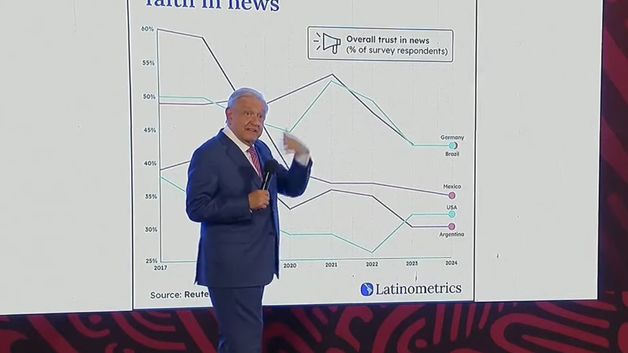 Otra vez, AMLO se lanza contra medios: “ya no les creen” Otra vez, AMLO se lanza contra medios: “ya no les creen”