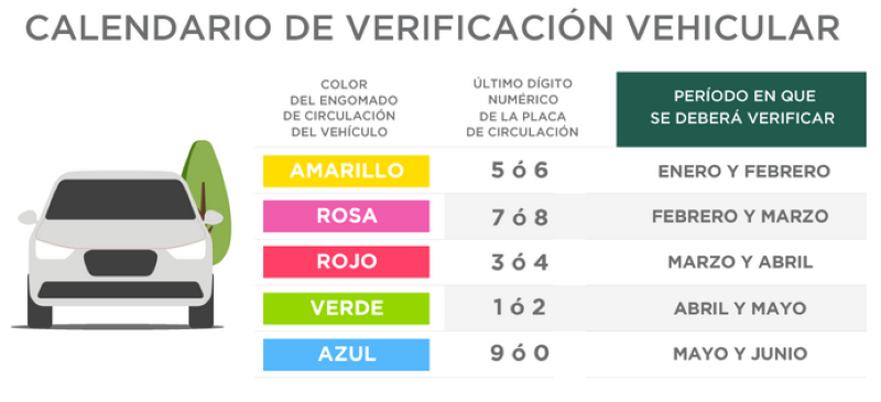 A partir de febrero habrá actualización de costo en la verificación vehicular
