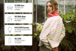 Fundamentally redefine el lujo ético en Latinoamérica y lanza alianza tecnológica para medir el impacto de la moda