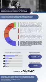¿Estrategia o premio? Ante llegada de Luisa María Alcalde al gabinete de Sheinbaum