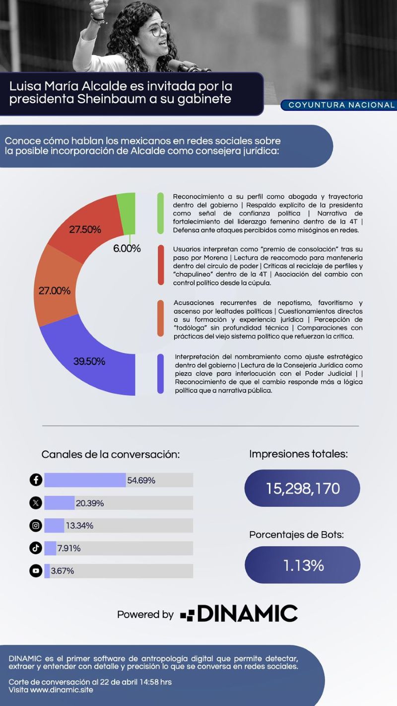 ¿Estrategia o premio? Ante llegada de Luisa María Alcalde al gabinete de Sheinbaum