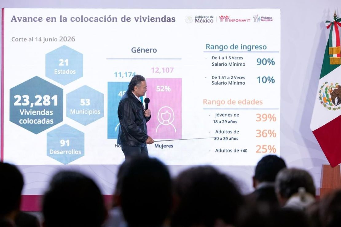 Infonavit presenta avances de programas prioritarios en la Mañanera del Pueblo Infonavit presenta avances de programas prioritarios en la Mañanera del Pueblo